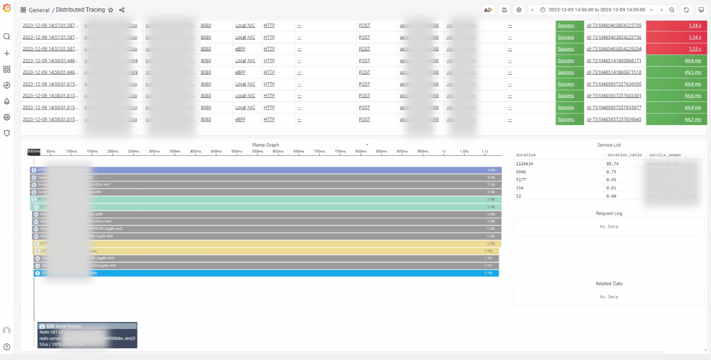 Distributed Tracing