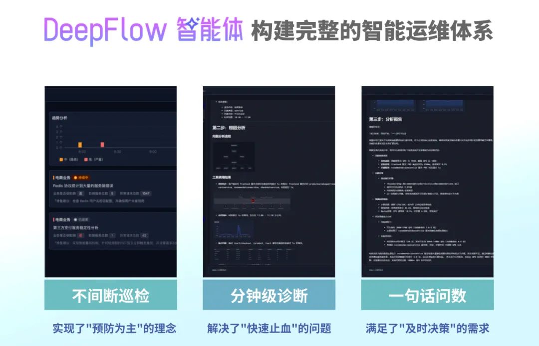 DeepFlow 智能体应用场景