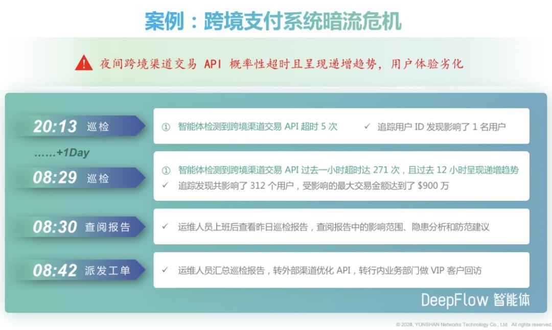 跨境支付系统暗流危机