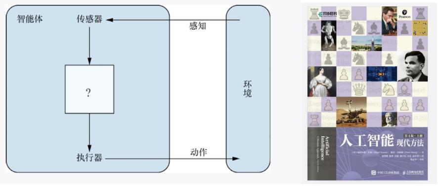 标准智能体架构