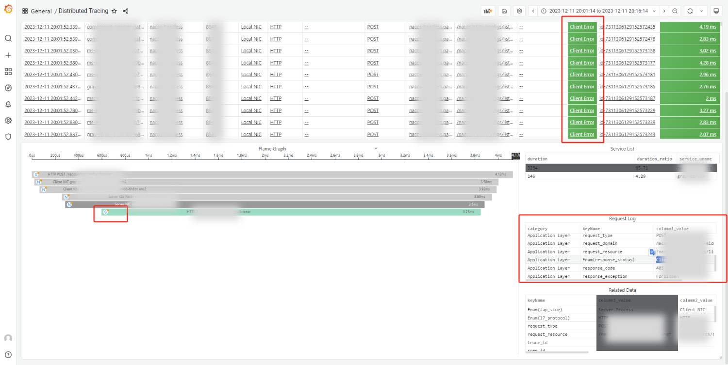 Distributed Tracing