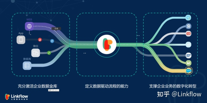 关于第一方数据，你必须要知道的三件事- LinkFlow博客