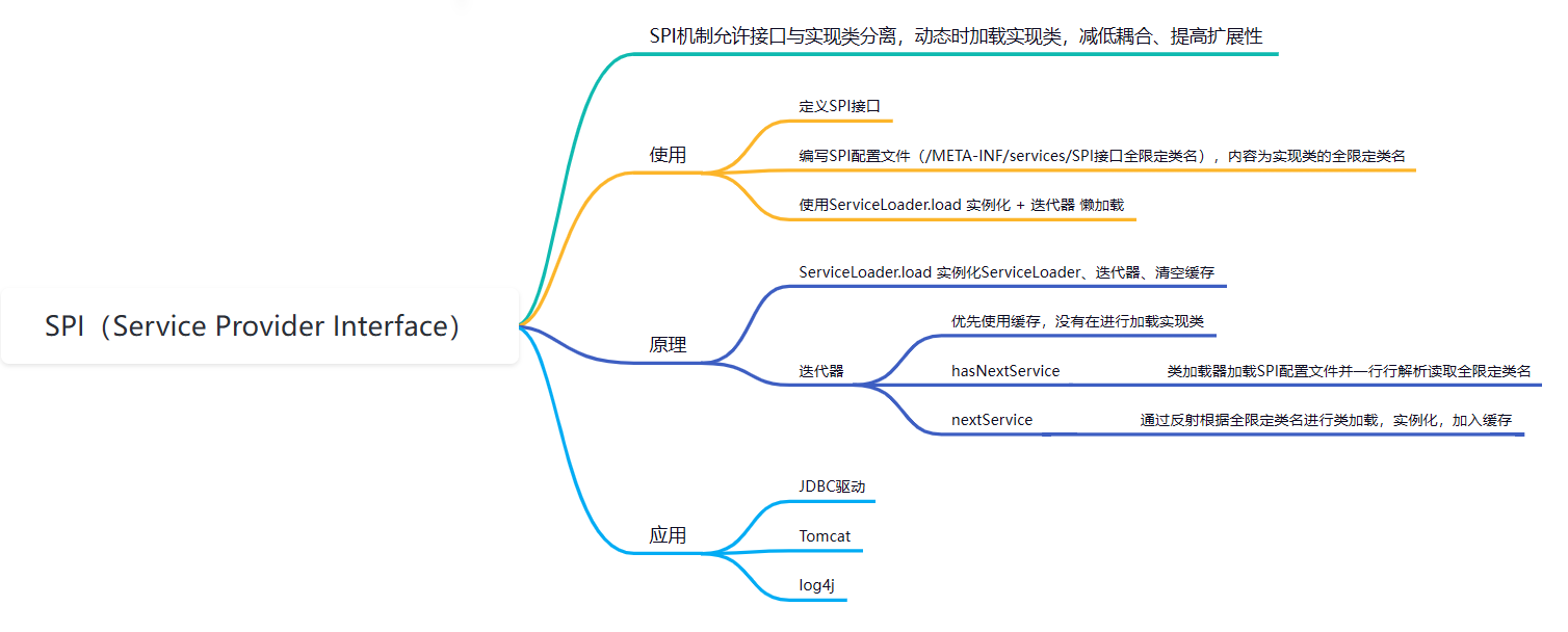 导图