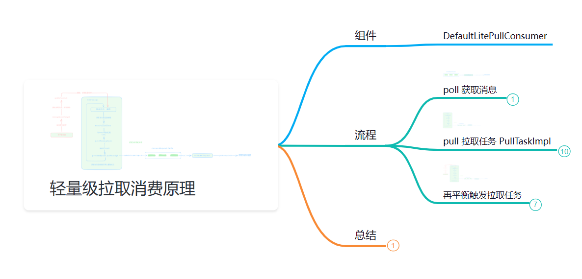 思维导图