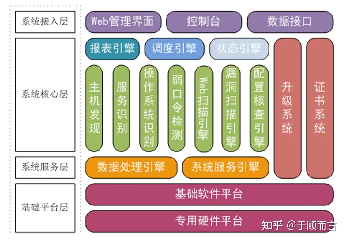【网络安全产品大调研系列】1. 漏洞扫描