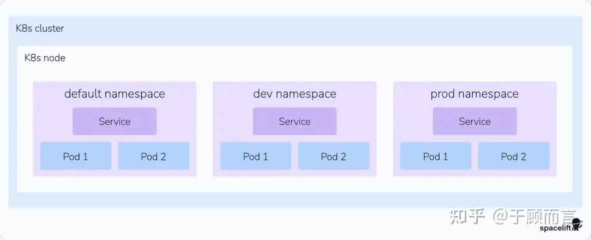 【Enjoy Kubernetes】2. 每位开发人员都应该了解的17 个Kubernetes最佳实践