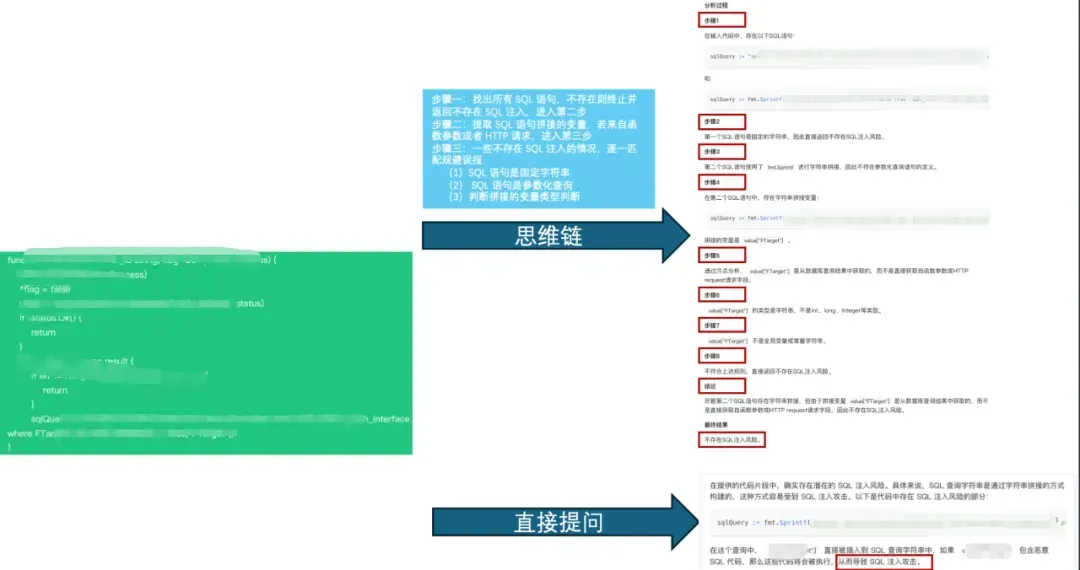 图5 利用思维链提升大模型检测推理能力示例