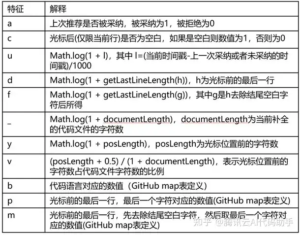 触发时机特征