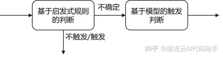 触发时机流程