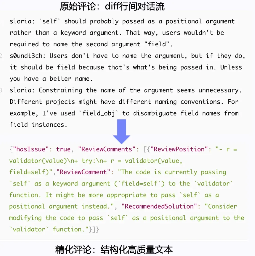 开源社区中代码评审对话流示例