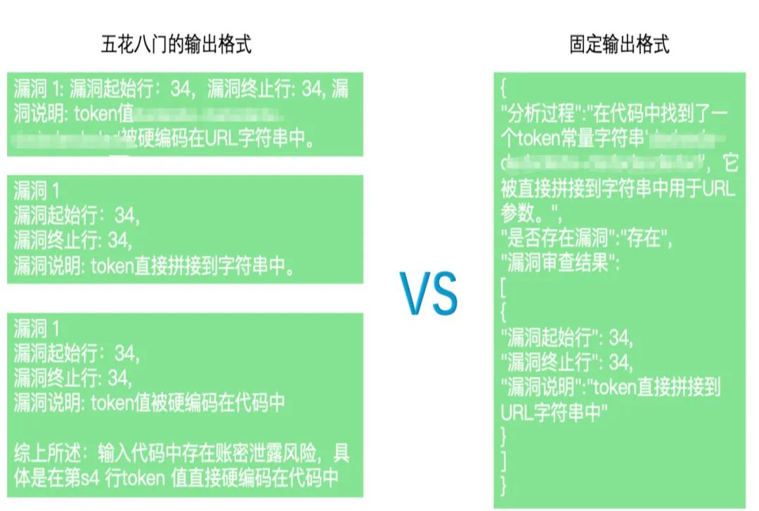 图7 大模型结构化输出示例