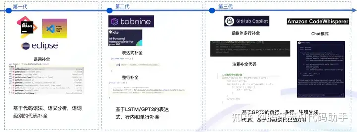 AI代码助手产品发展史