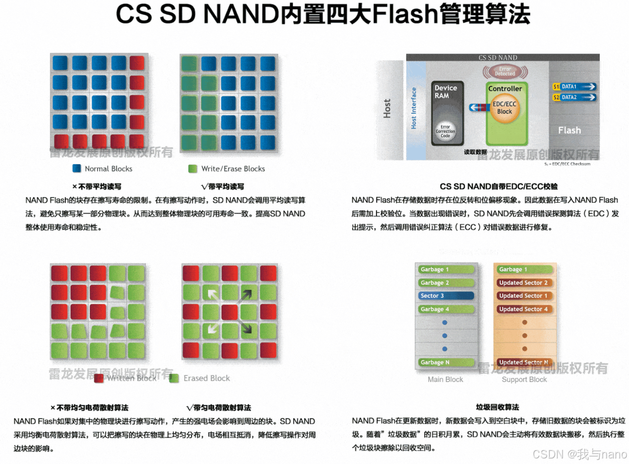 带你了解NAND NOR FLASH闪存