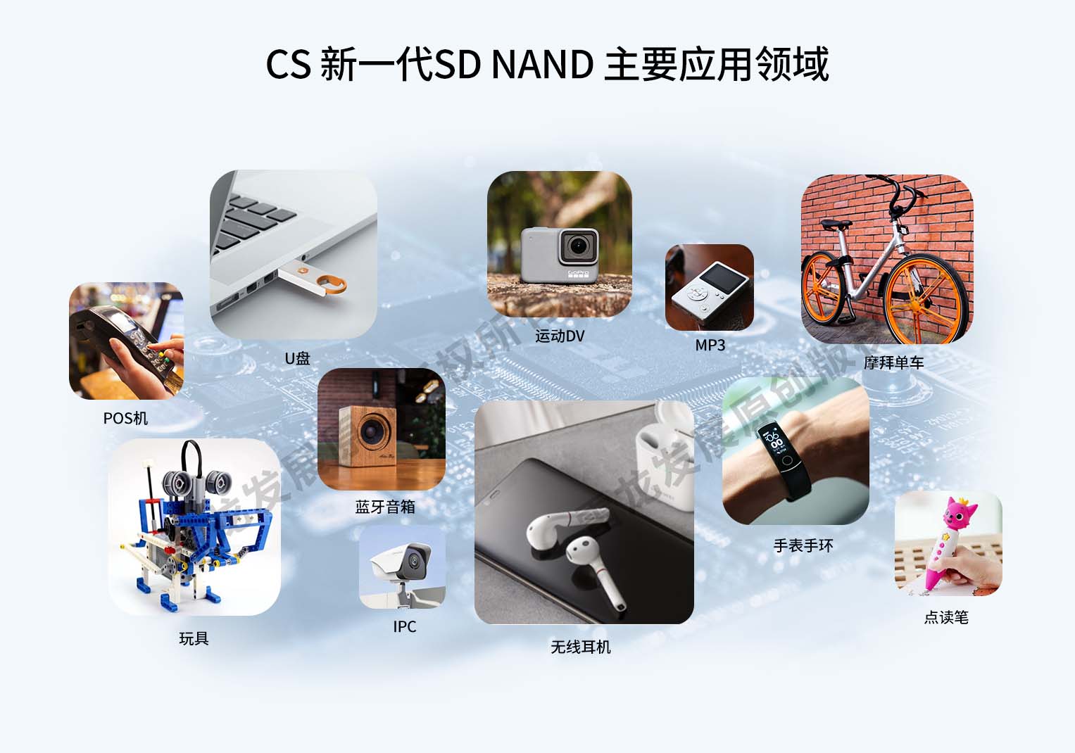 CS SD NAND 适用场景