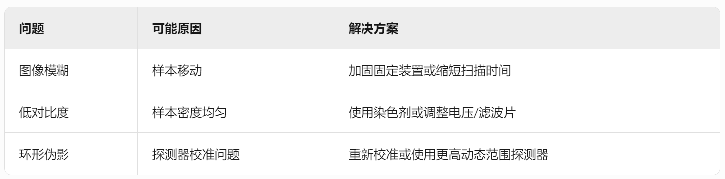 常见问题及解决方案