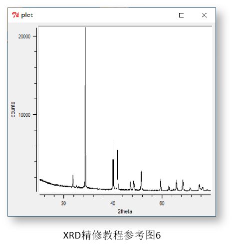 XRD精修教程参考图-7