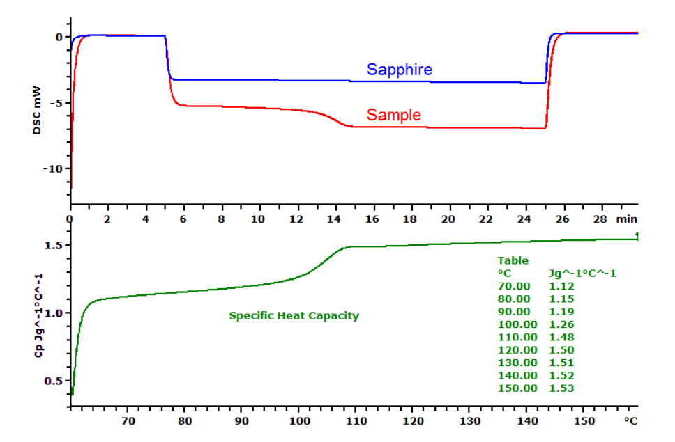 DSC蓝宝石法测比热容