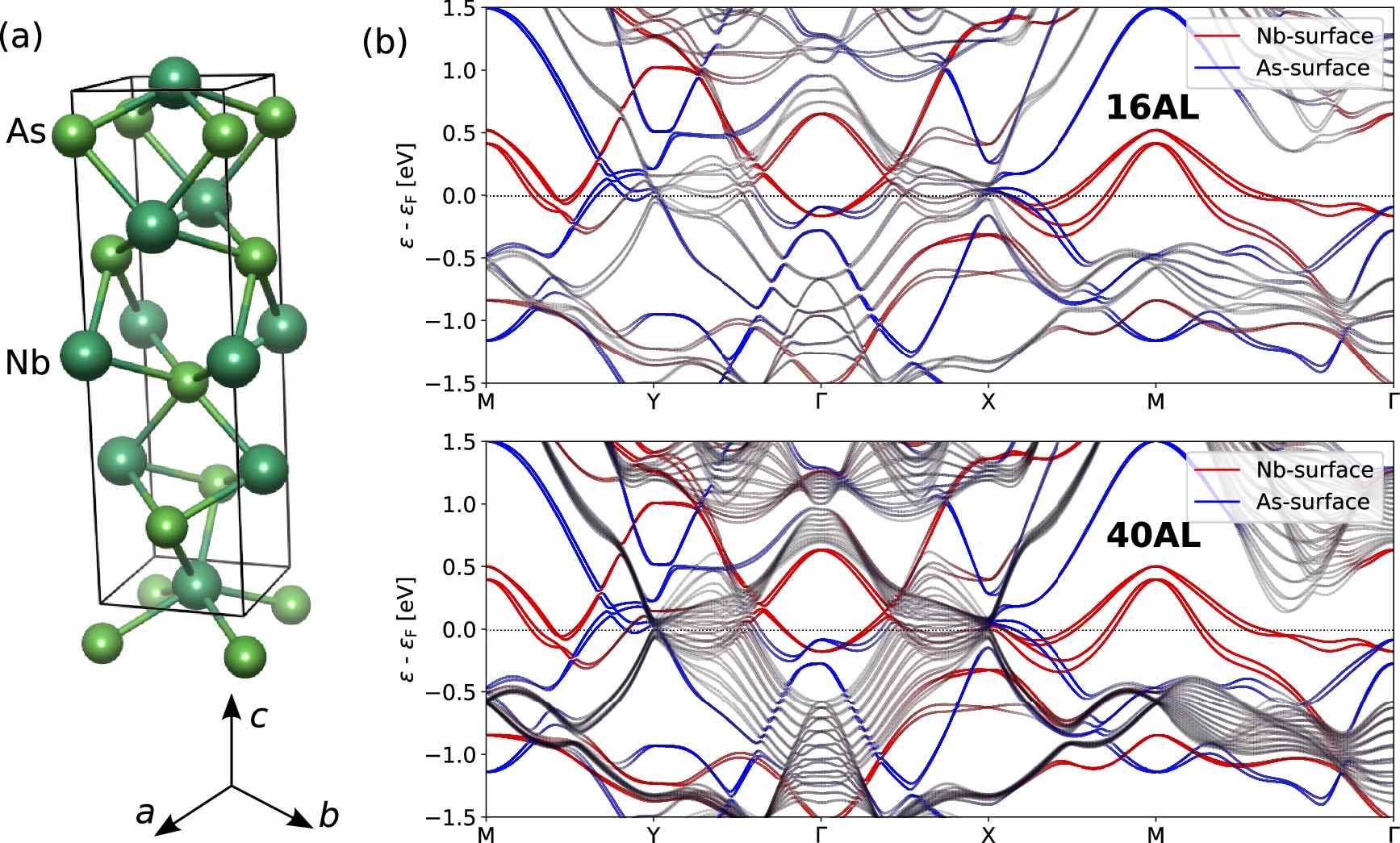 第一性原理能带结构计算