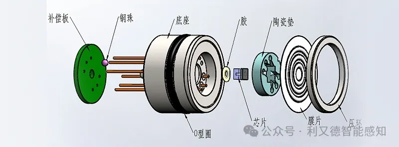 压力传感器(变送器)扩散硅芯体解读