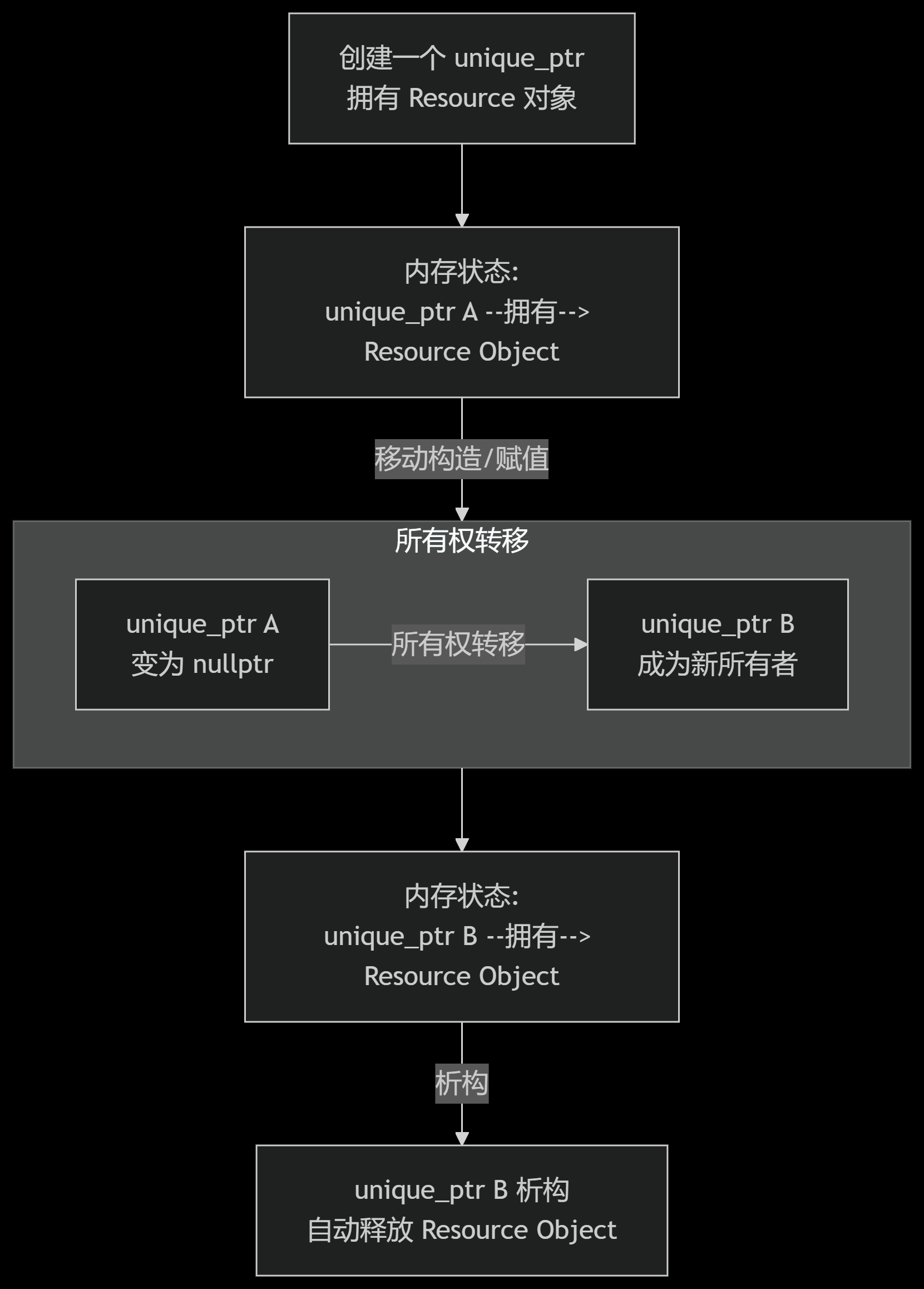 deepseek_mermaid_20250902_0c9954.png