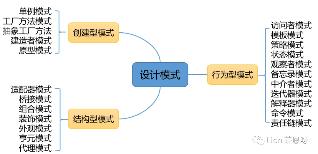 设计模式奇才：掌握创建型设计模式的核心技巧