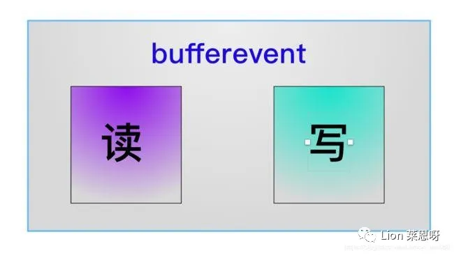 libevent事件库实践：构建高性能应用