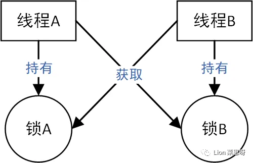 掌握死锁检测：策略和最佳实践