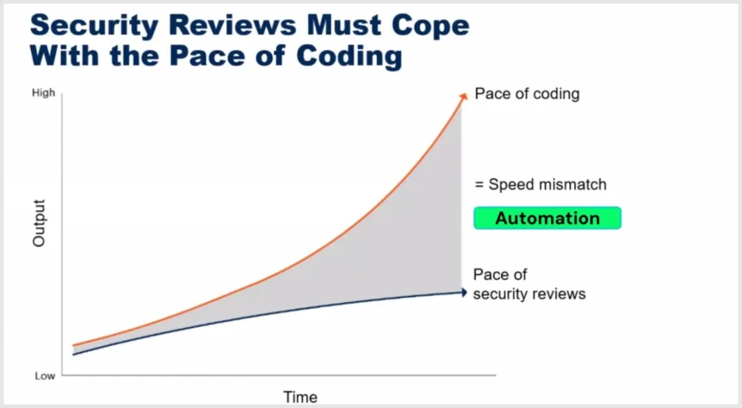 Apiiro reseaerch AI-written code vs security 1