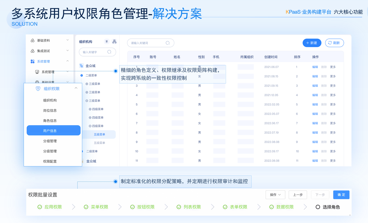 平台提供了权限审计和监控功能，可以实时监控权限变更的过程，并生成详细的审计报告。企业可以通过定期的审计，确保权限分配符合规定的标准，并及时纠正权限设置中的重复和不合理之处。
