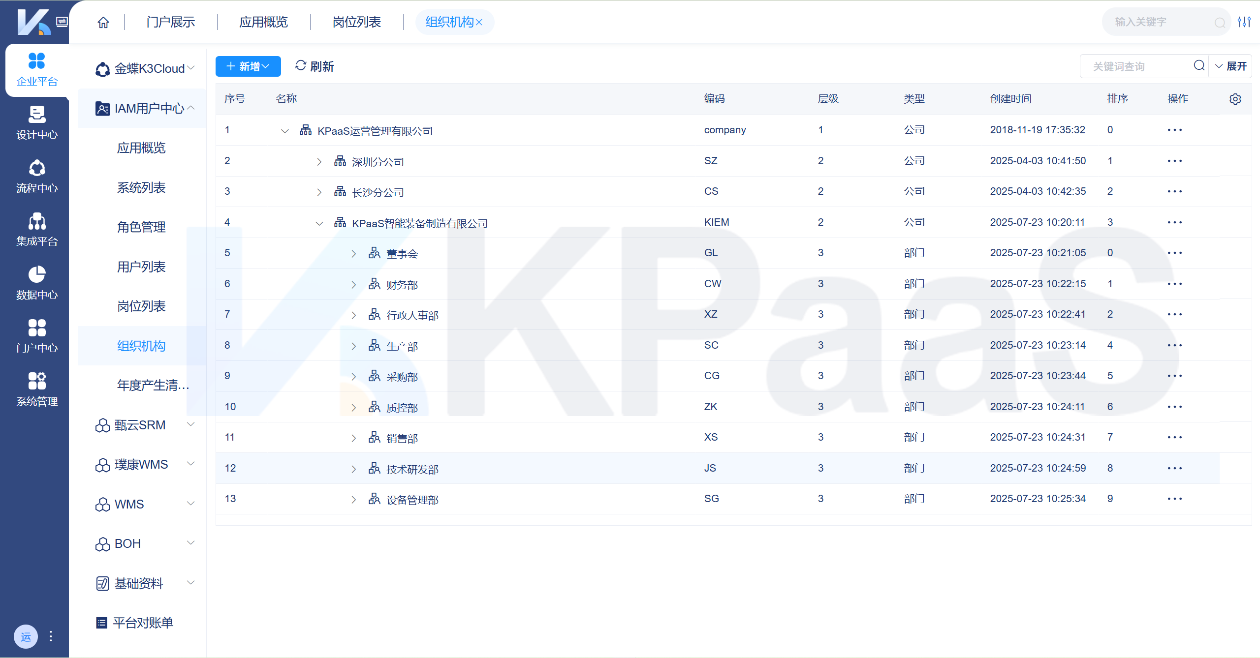 支持组织架构对齐，通过与企业现有组织架构数据的对接，自动关联用户、部门和权限策略