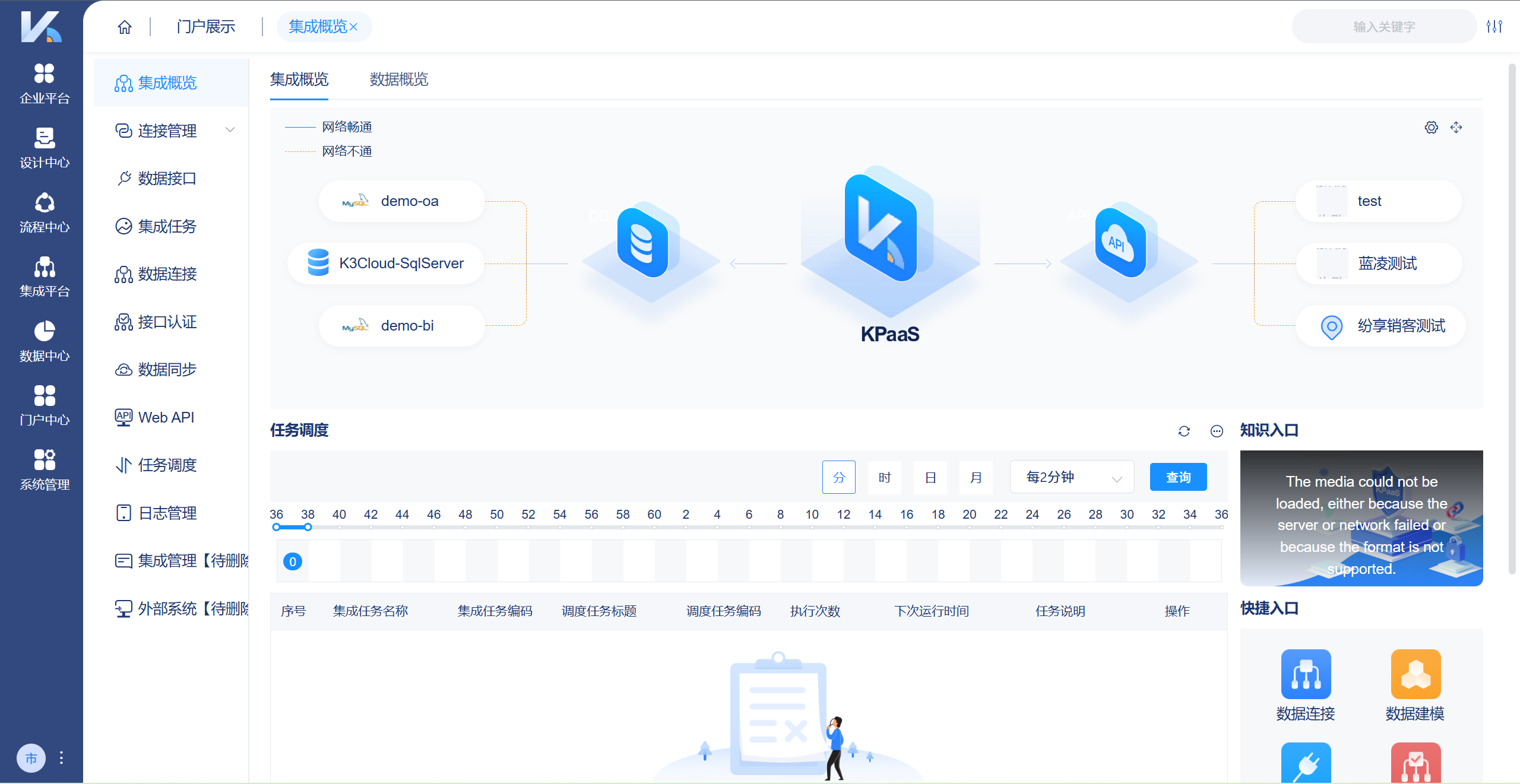 强大的数据集成能力,支持数据接口、连接、认证及同步,通过集成任务、Web API和智能调度实现高效数据流转,并配备完善日志管理,助力企业降本增效。
