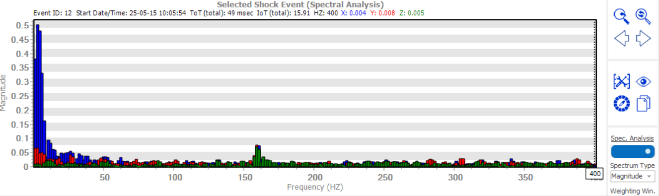 宏集MSR175冲击记录仪的快速数据分析界面