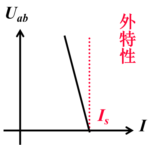 电流源的伏安特性