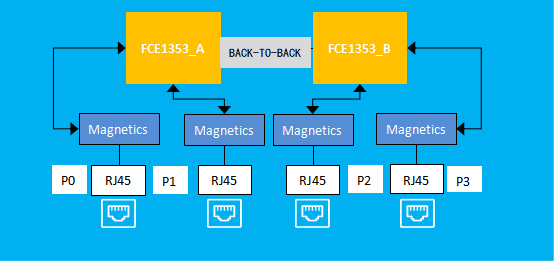 Схема четырехпортового выключателя FCE353