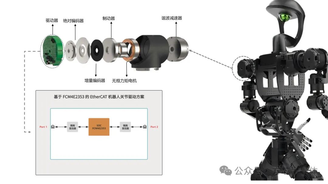 人形机器人电机驱动FCM4E2353