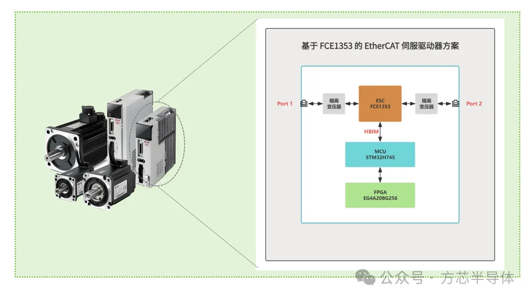基于方芯FCE1353的伺服驱动器方案