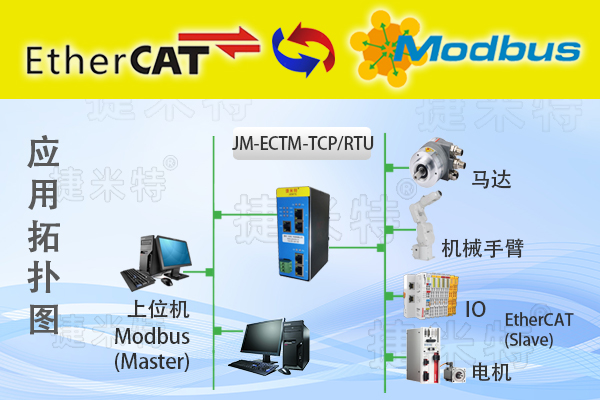 Modbus RTU转EtherCAT协议转换网关实现巴赫曼PLC与Baumer堡盟编码器通讯的配置案例(图1)
