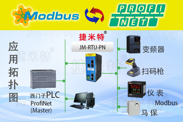 大型电商仓储物流中心AGV小车通过Modbus RTU转Profinet模块与西门子PLC进行数据互传解决案例(图1)