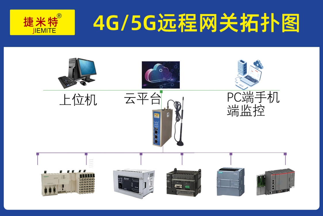 工业智能网关实现兄弟CNC和三菱PLC通讯的配置案例(图1)