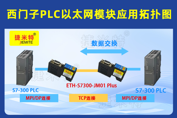 S7-300 PLC以太网模块实现三设备并行通讯的落地方案