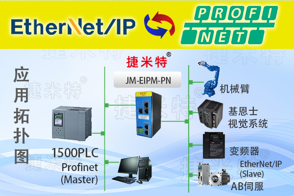 EtherNet/IP转ProfiNet协议转换网关实现西门子1500PLC与Alicat流量计的通讯配置案例(图1)