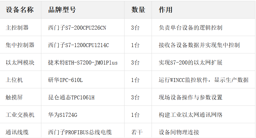 西门子S7-200PLC与S7-1200PLC以太网通讯及PPI集成实现工业机械控制(图3)