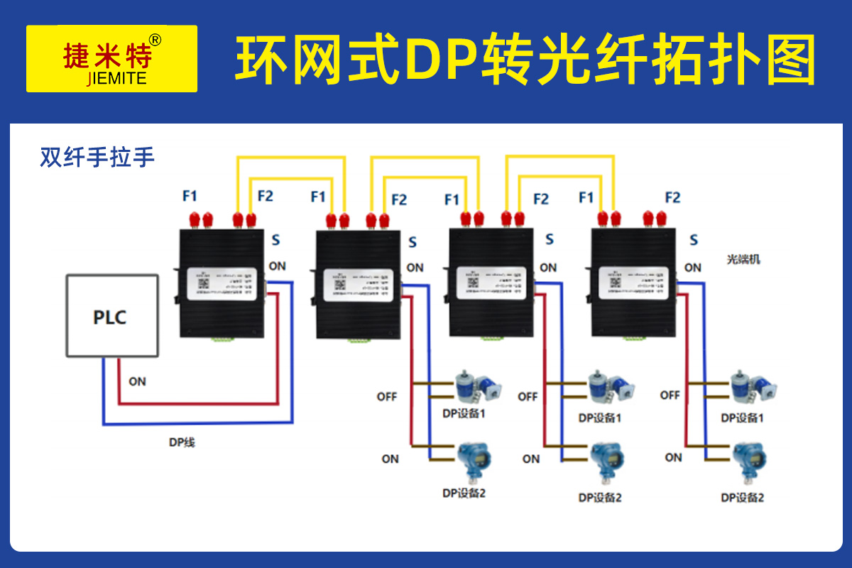 DP 转光纤实现冶金轧钢车间150米远距离设备稳定互联(图1)