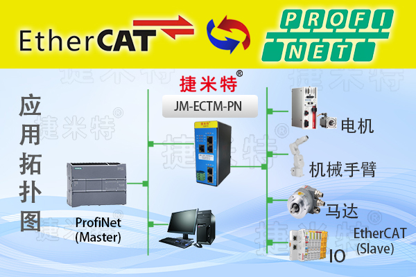 EtherCAT转ProfiNet协议转换网关实现西门子1200 PLC与多台台达伺服驱动通讯的配置案例(图1)