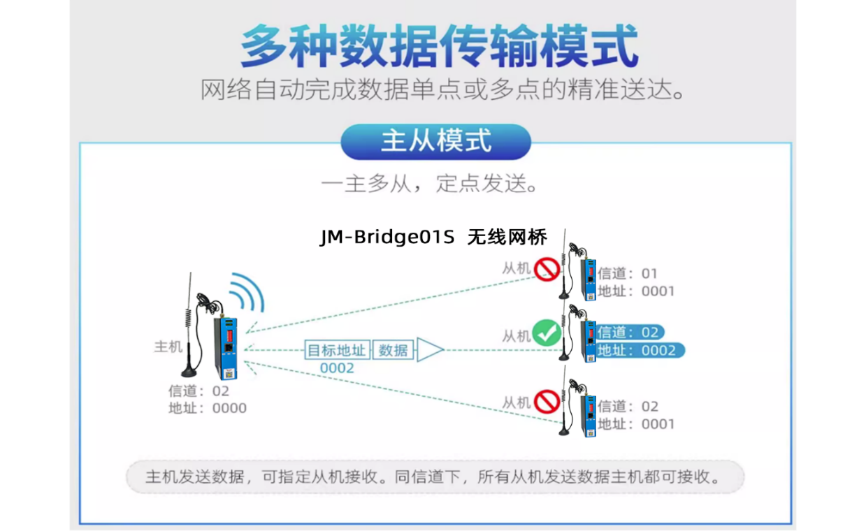 中水回用绿化灌溉无线控制方案(图1)