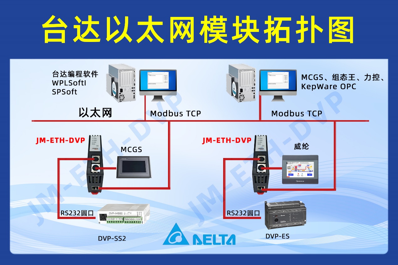 PLC以太网通讯模块:台达 DVP-EX2 PLC 与上位机、触摸屏及变频器高效通讯案例(图1)