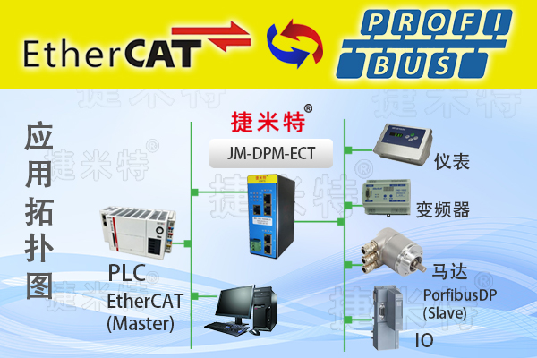 EtherCAT转Profibus DP协议转换网关实现汇川PLC与仪表通讯在化工企业原料罐区的应用案例(图1)