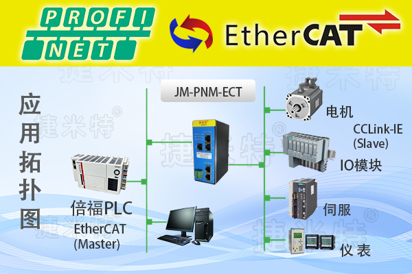 EtherCAT转Profinet工业物联网网关架起控制器与伺服电机通讯桥梁