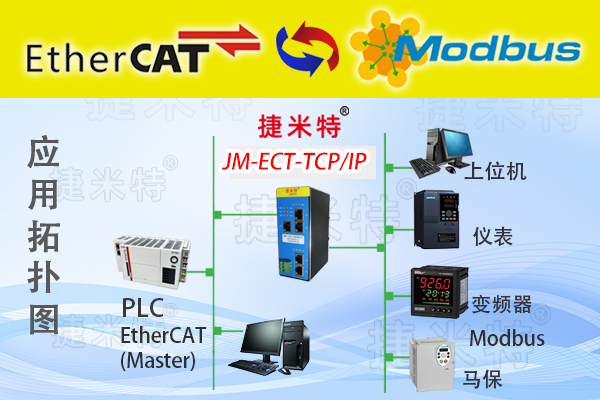 EtherCAT转TCP/IP网关实现倍福CX9020与科尔摩根NDC8AGV控制器设备之间的通讯案例