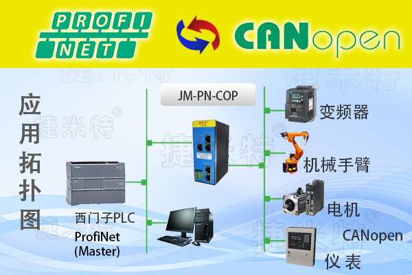 Profinet转CAN open协议转换网关实现西门子1500PLC与汇川伺服通讯的配置案例(图1)